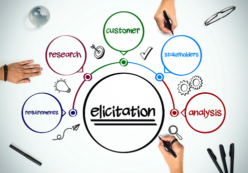 Requirement Elicitation là gì?