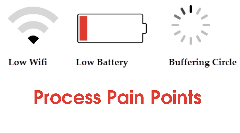 Pain Points