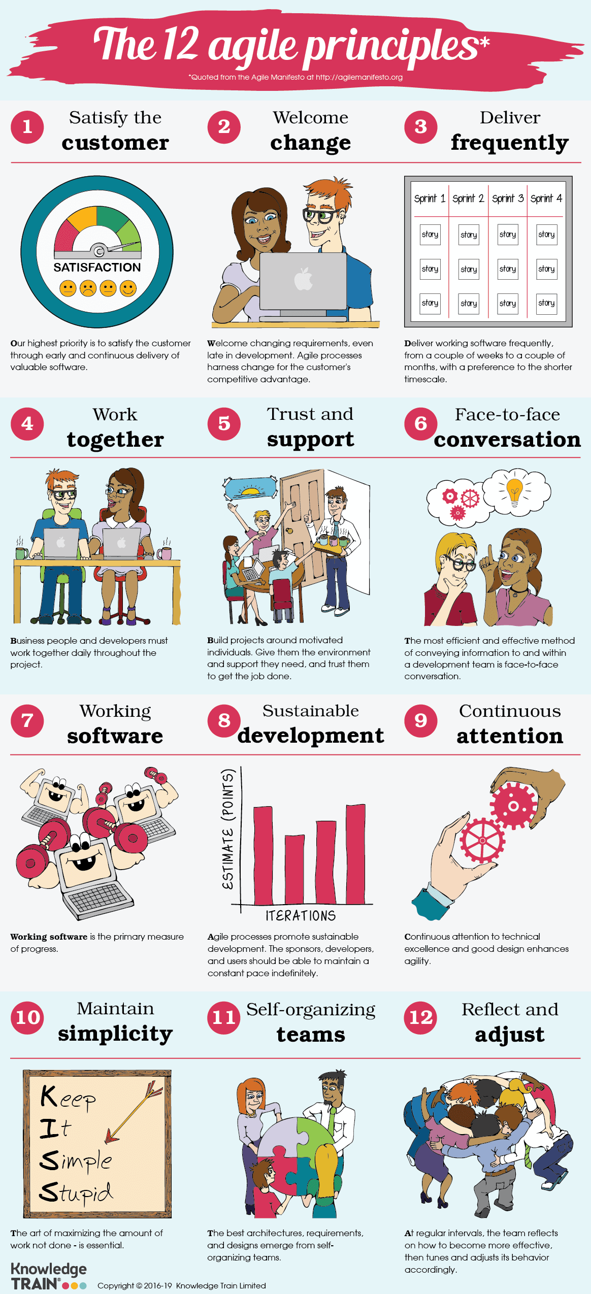 The 12 Agile Principles