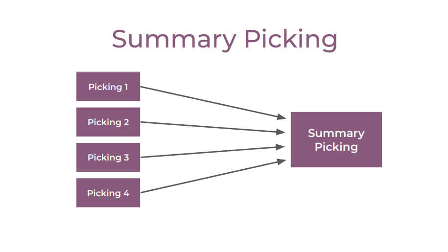 Summary Picking.