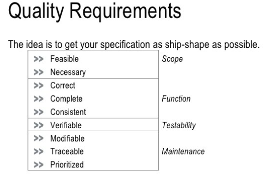 Producing Testable Requirements