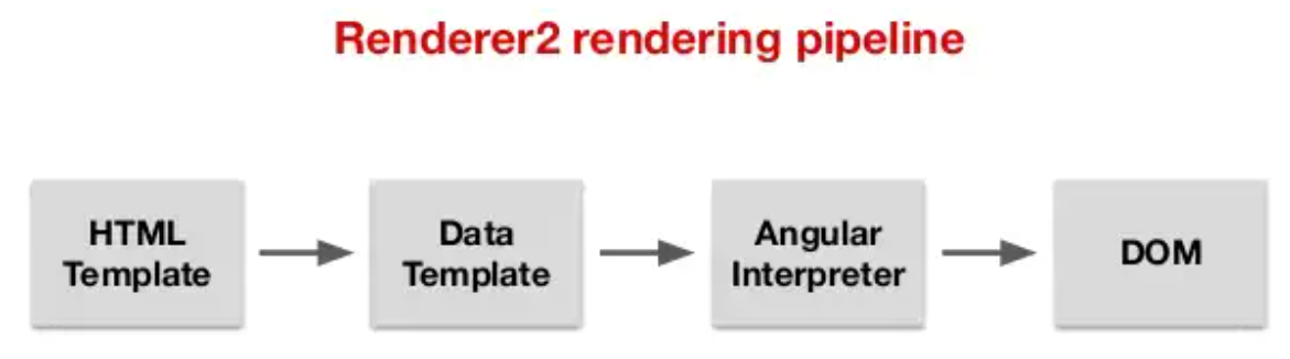 Render2 Rendering Pipeline