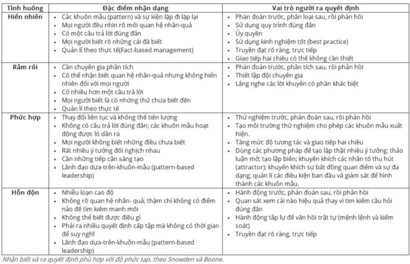 Nhận dạng tình huống
