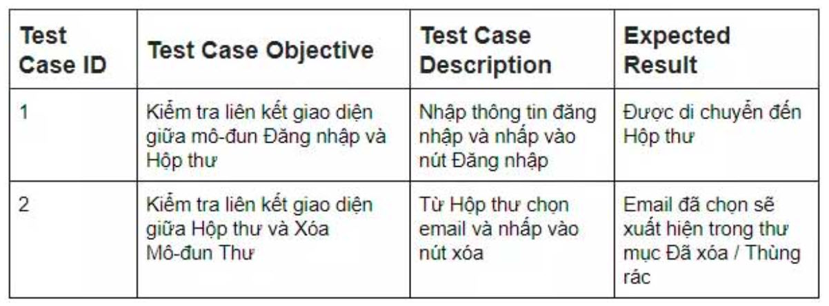 Test case của tình huống xóa thư