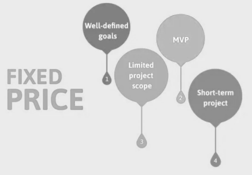 Fixed price model