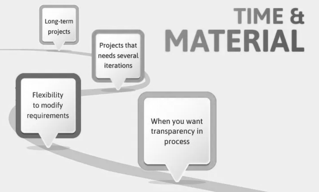 Time & material