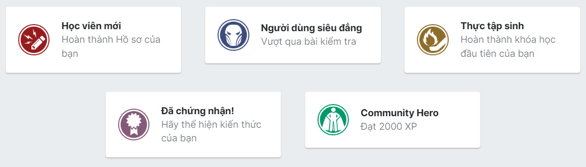 Chấm điểm