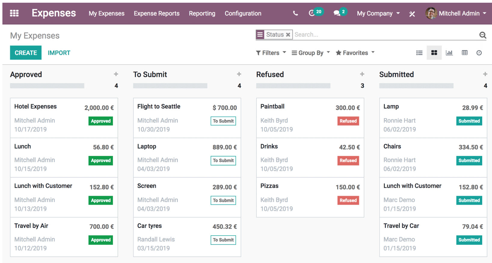 Màn hình Dashboard của Module Quản lý chi phí trên Odoo 14.