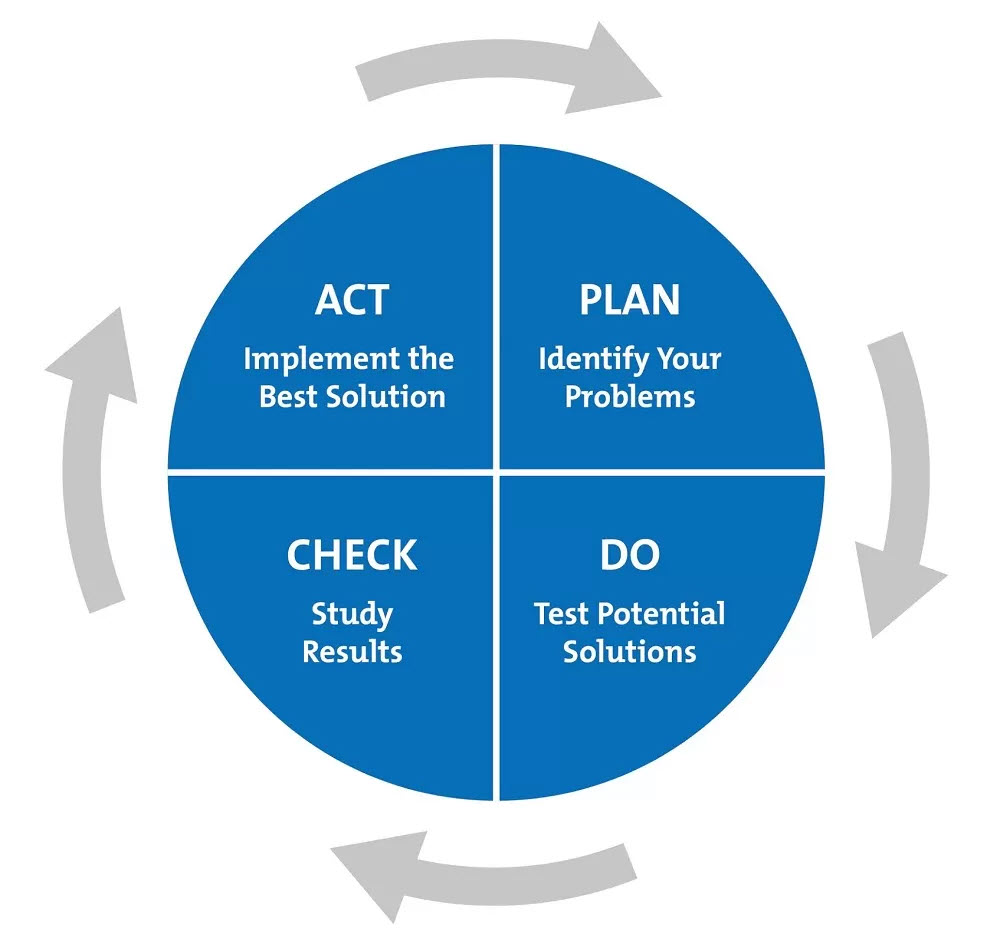 CHU-TRINH-PDCA-1