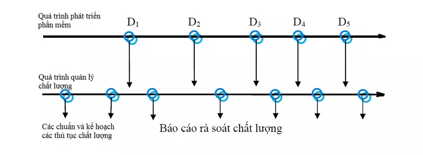 Chất lượng phần mềm