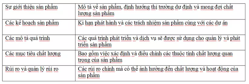 Kế hoạch chất lượng