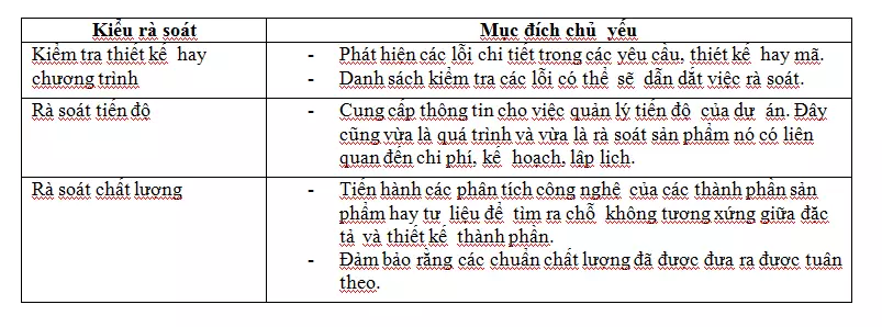 Rà soát chất lượng
