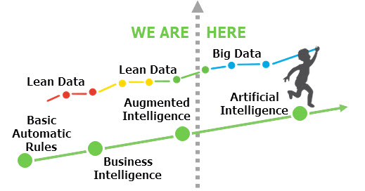 Business Intelligence và Business Analytics