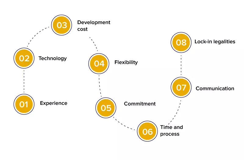 Hiring overseas startup developers
