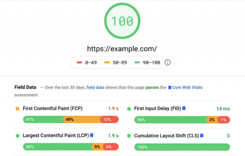 Core Web Vitals 