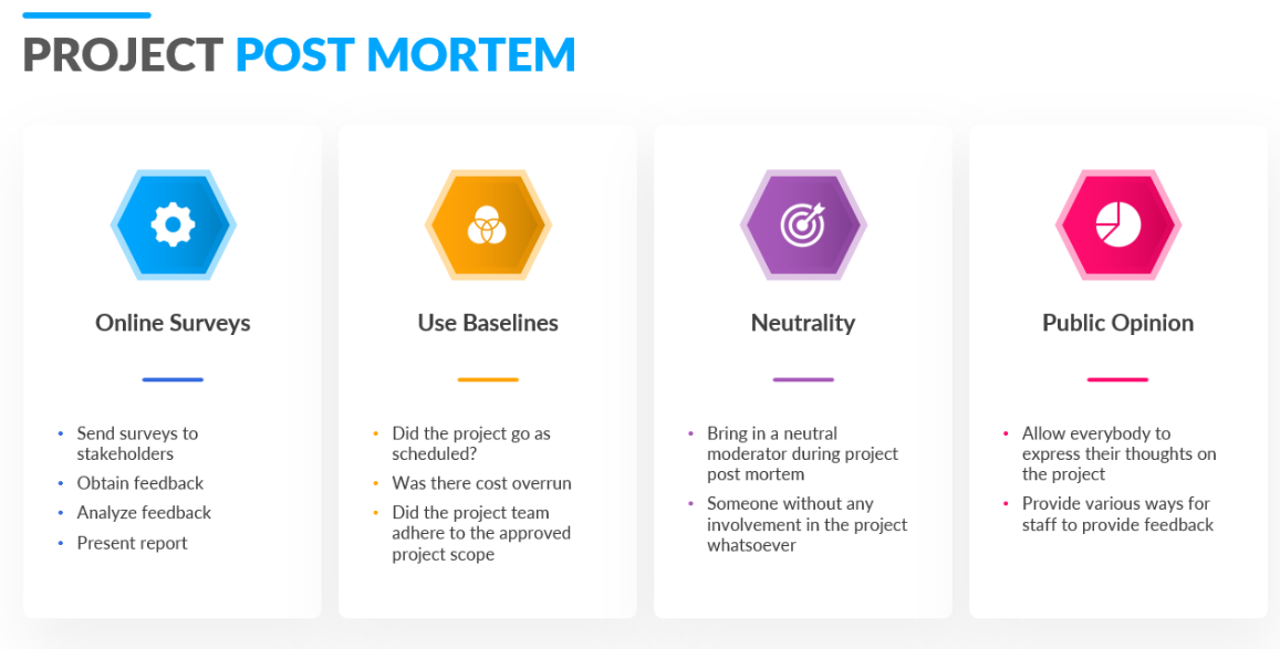 Project post-mortem