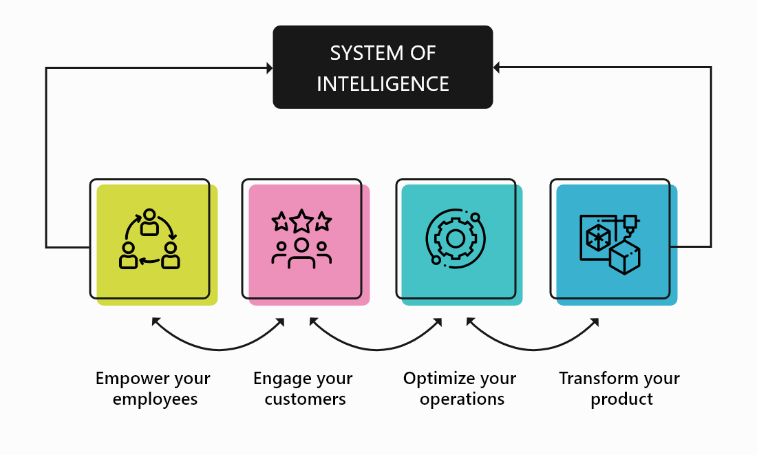What is Digital Transformation?