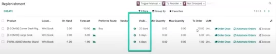 Replenishment visibility