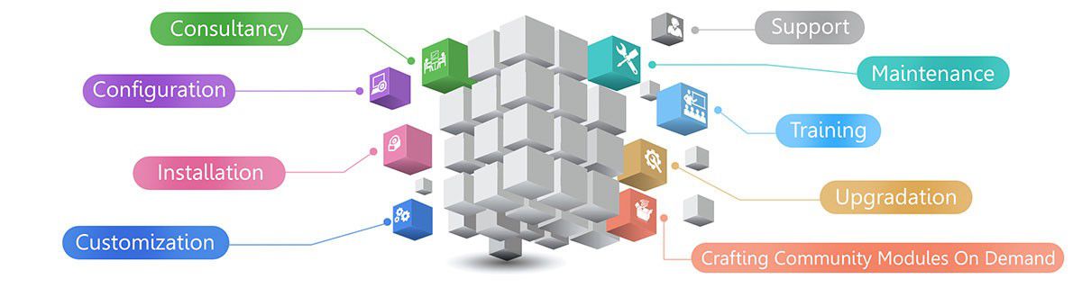 Odoo ERP - Hệ sinh thái all-in-one cho quản trị doanh nghiệp