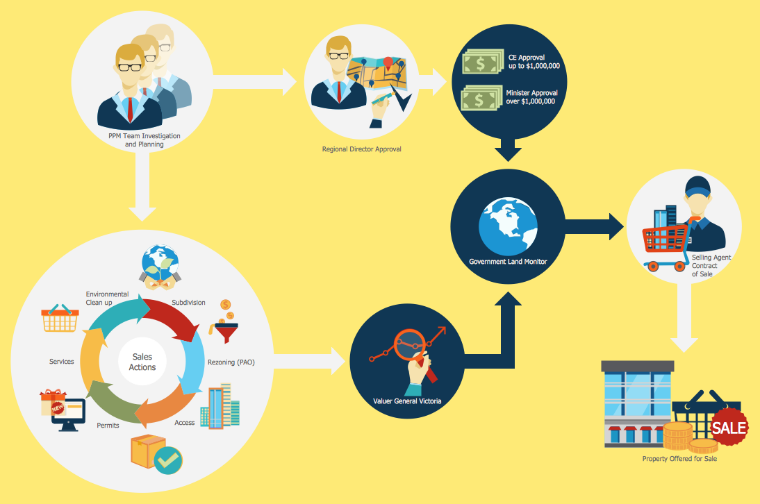 Flowchart được vẽ theo phong cách đặc biệt, cuốn hút thực sự có giá trị hơn flowchart đơn điệu