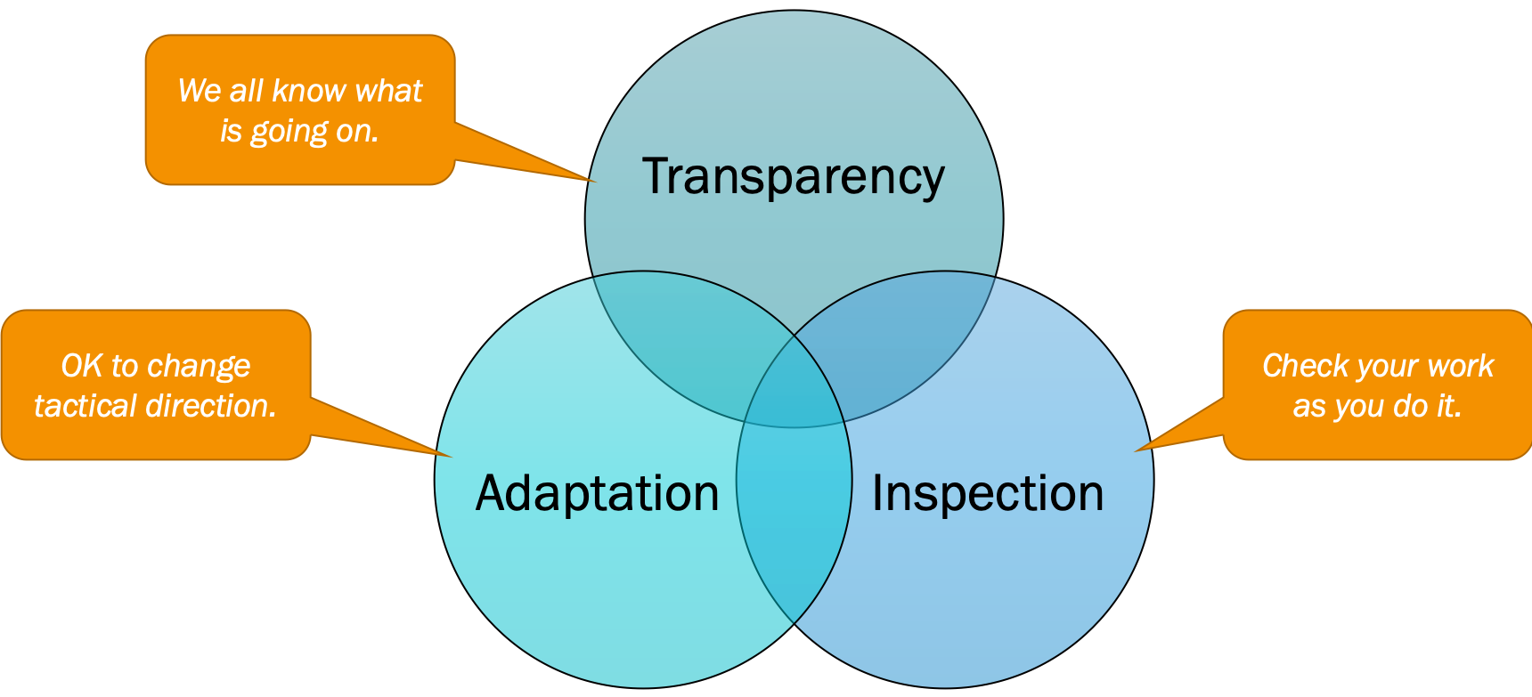 Empirical Process Control