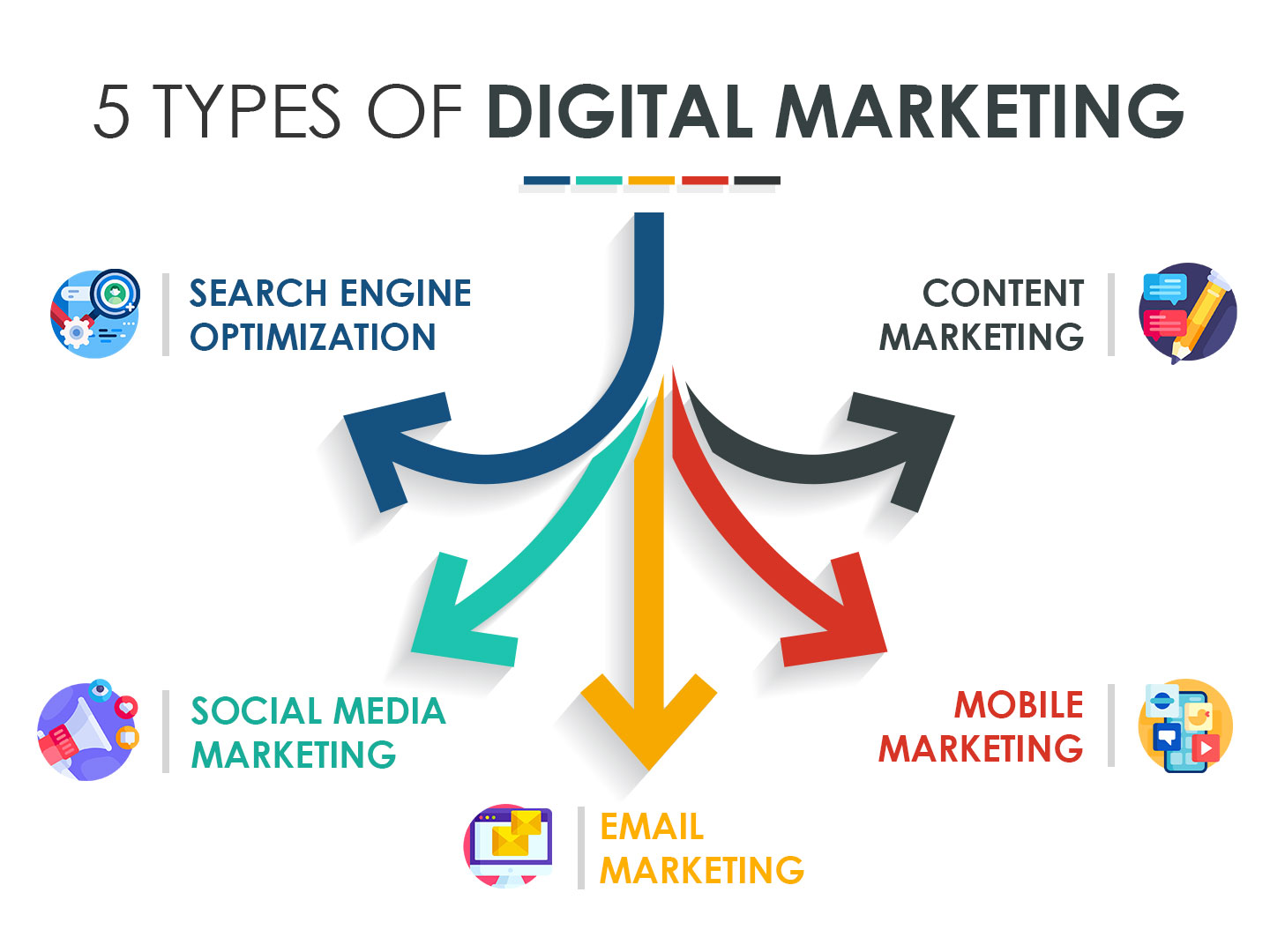 Digital Marketing Platform