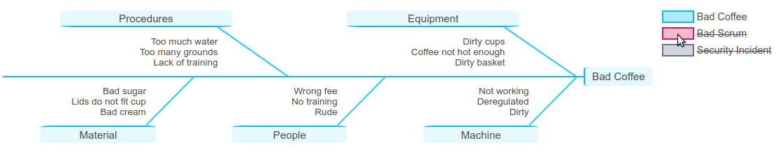 Một số case study tiêu biểu