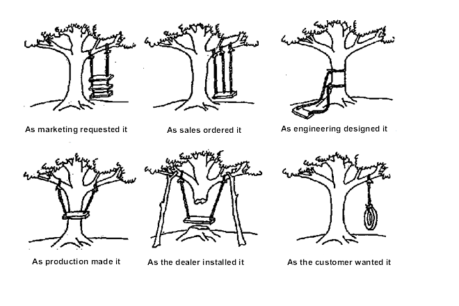 What the customer really wanted?