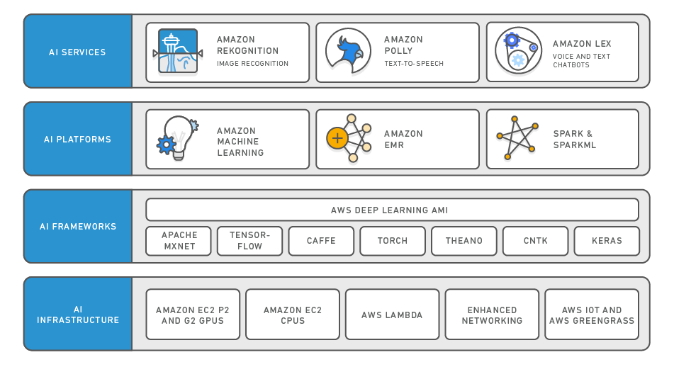 AI Platform