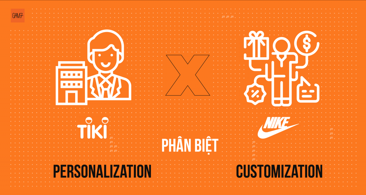 Sự khác biệt giữa Cá nhân hóa và Sự tùy biến trong Marketing nằm ở chủ thể của hành động.