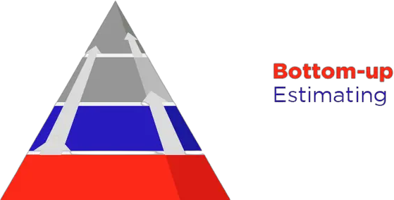 Bottom-up estimation
