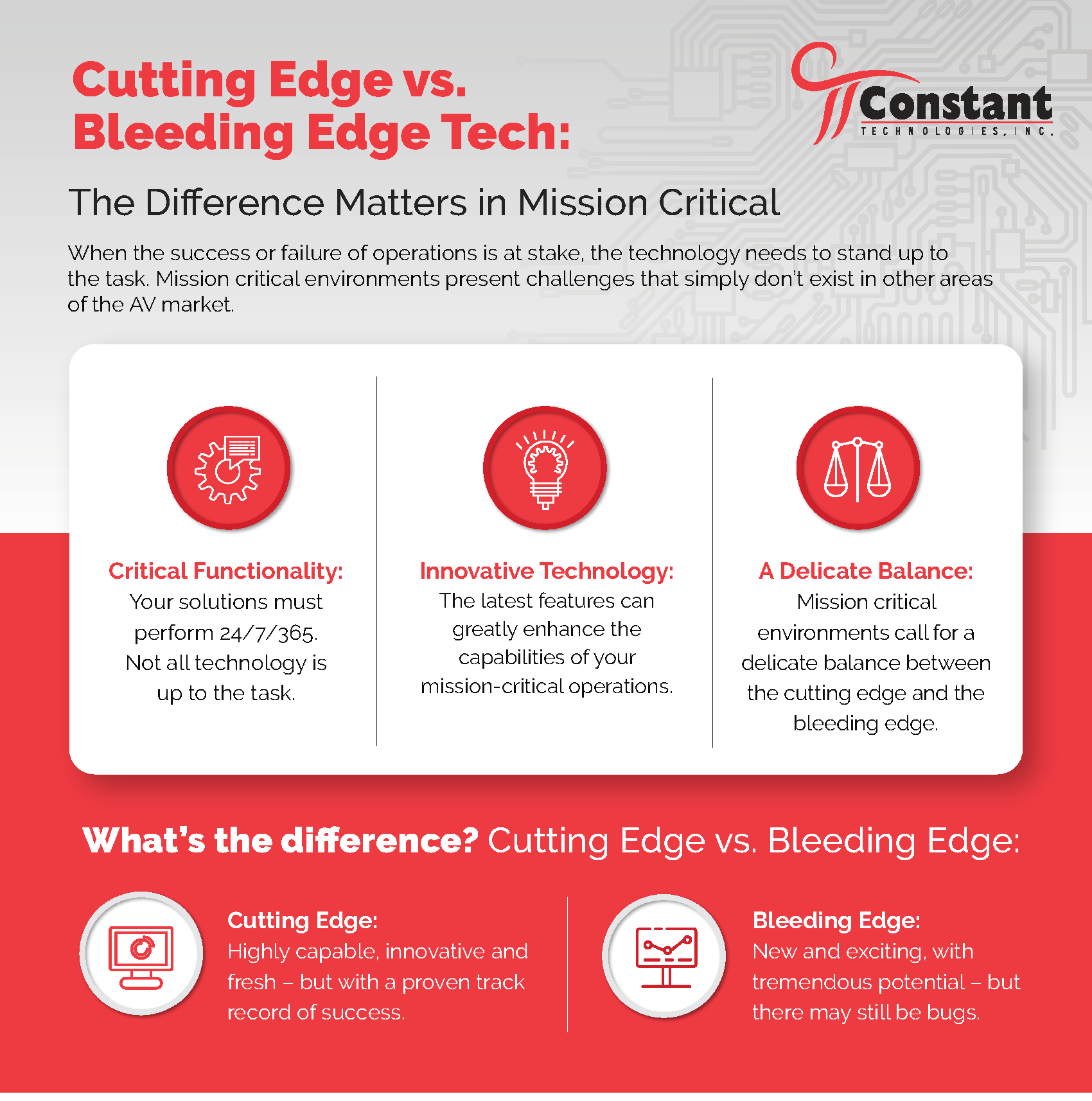 Infographics
