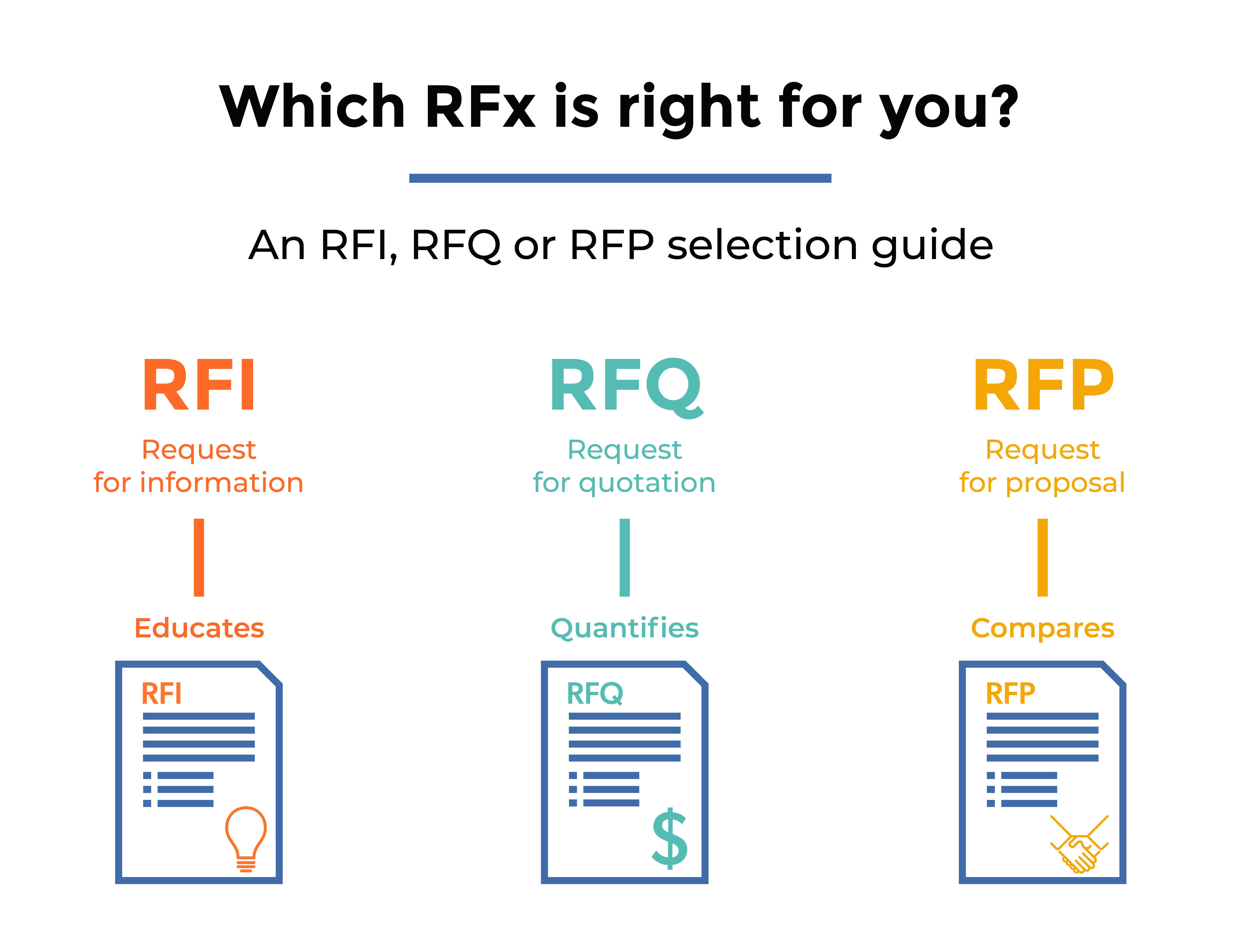 RFP là hồ sơ cuối cùng trong hoạt động mời thầu
