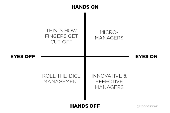 Hand-off management