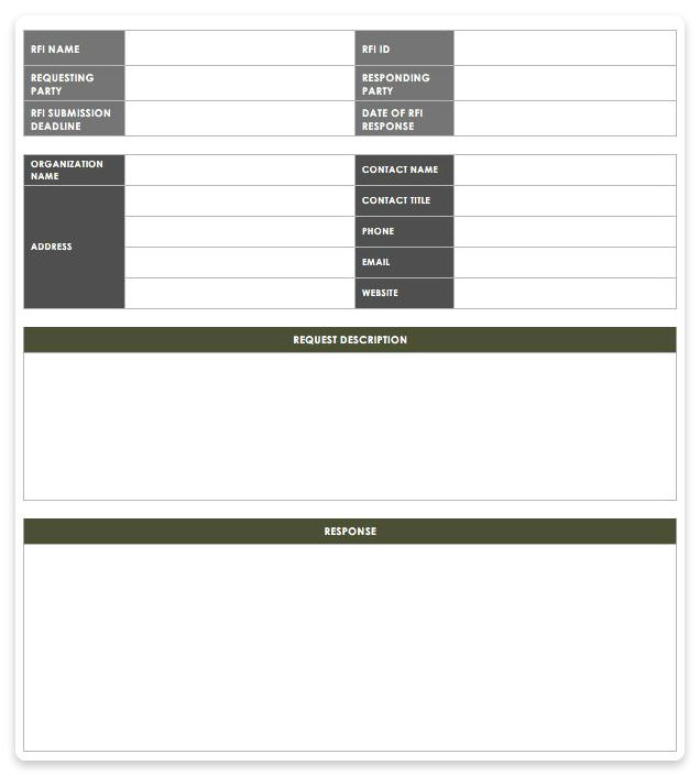 RQI Template