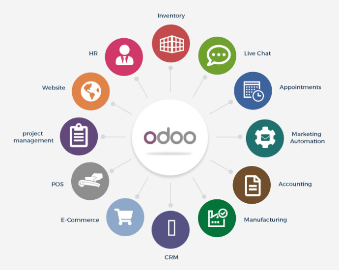 Odoo