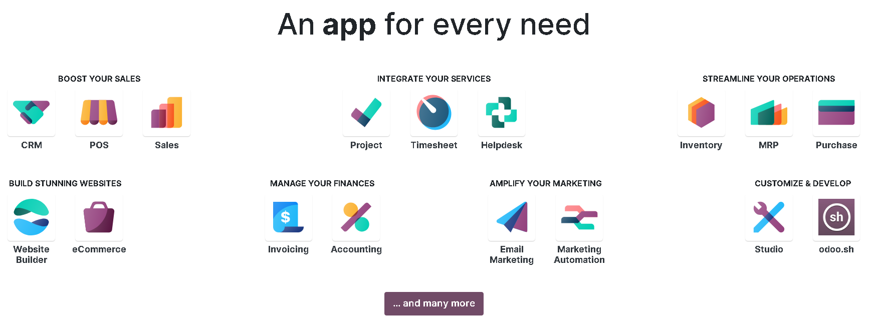 Odoo modules
