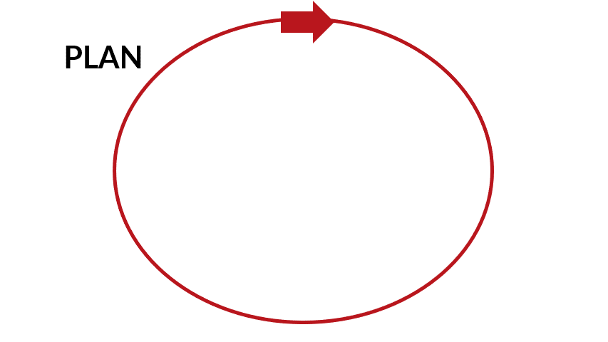 Plan-Do-Check-Action