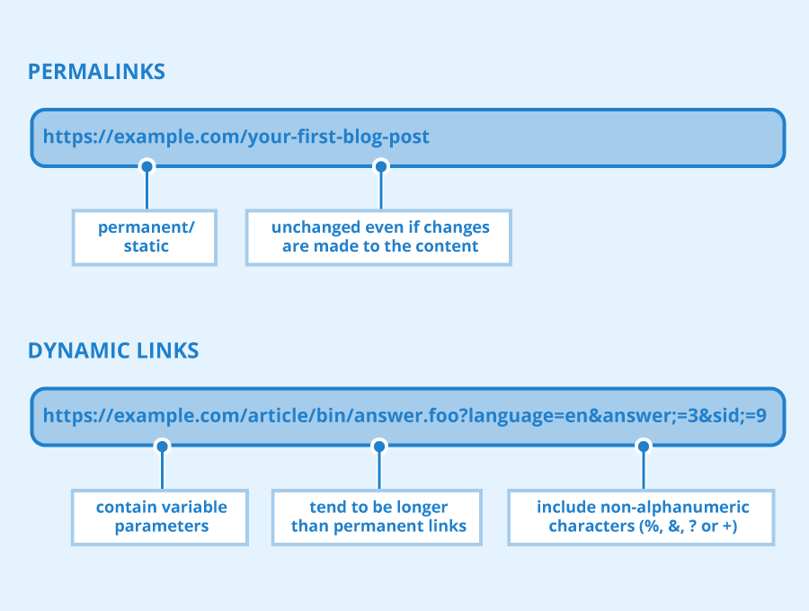 Permalink khác với Dynamic Link như thế nào?