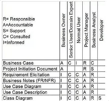 RACI example