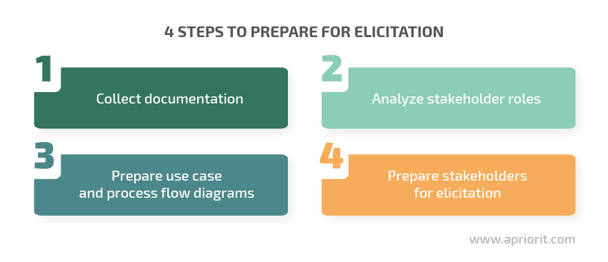 4 steps