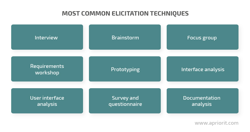 Most common techniques