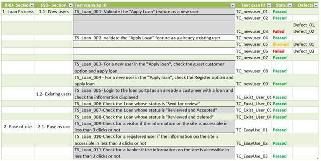 Requirements Traceability Matrix