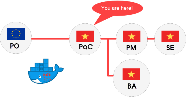 The SPoC (Single Point of Contact) 