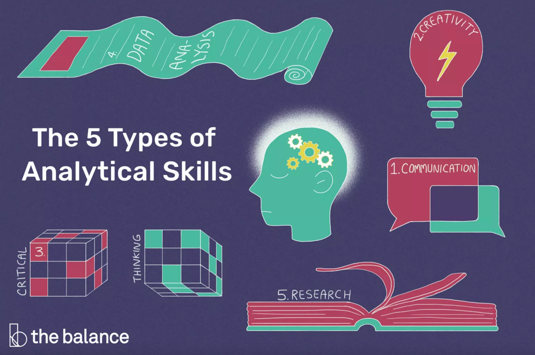 Tư duy phân tích (Analytical Skill )