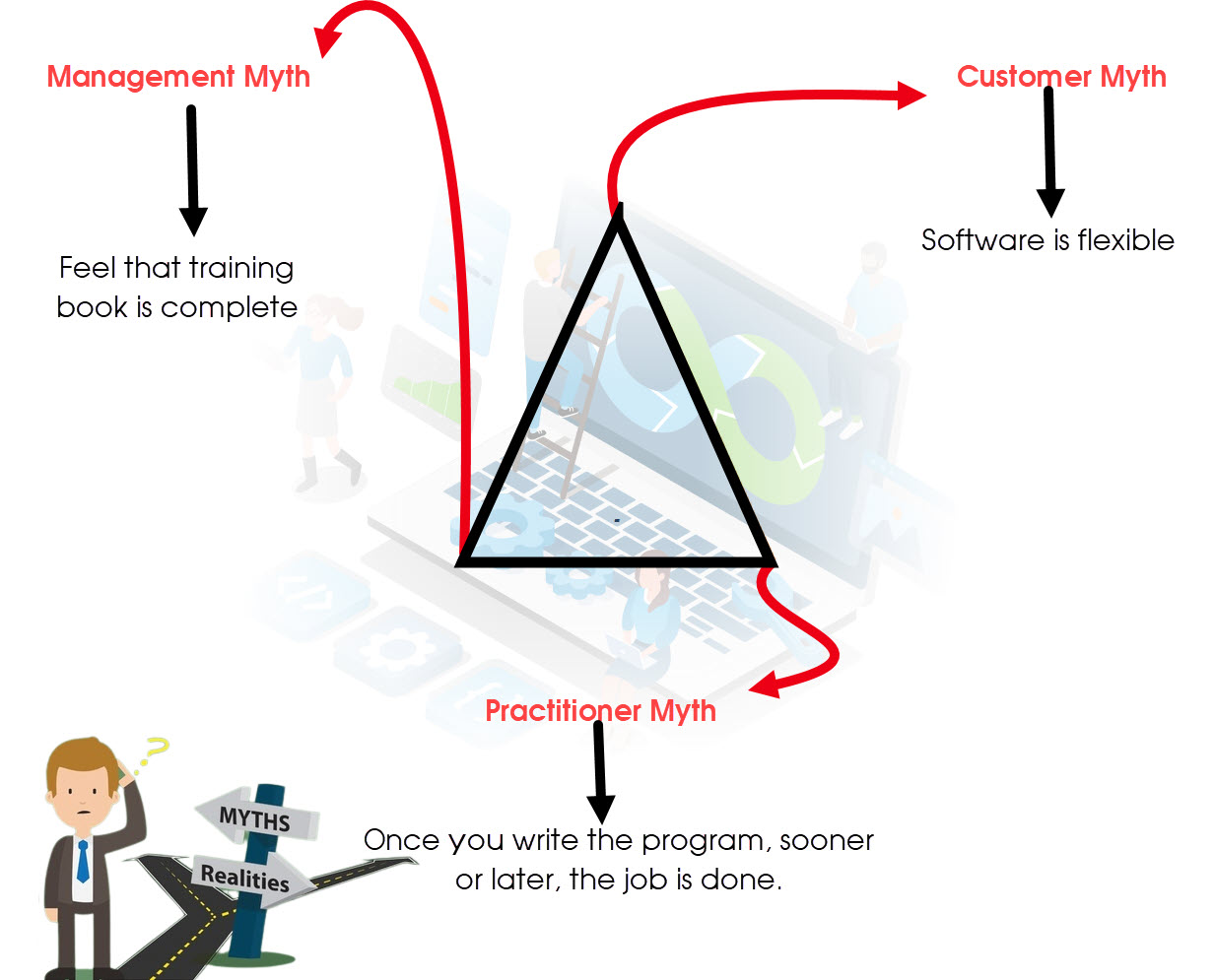 Software myths