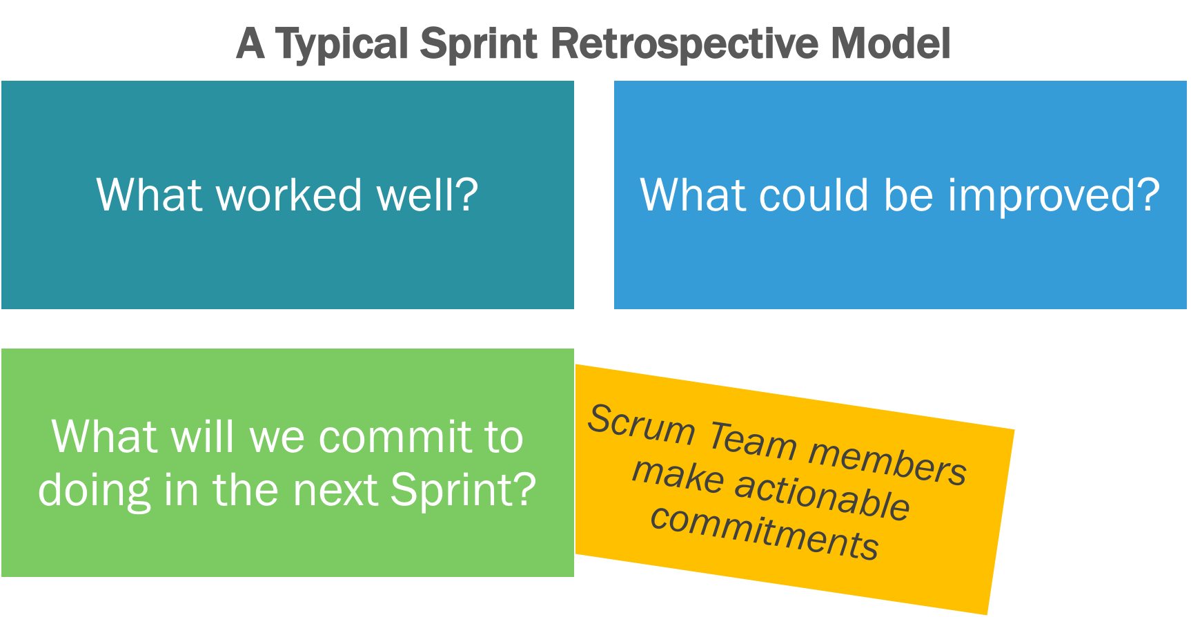 Agile Retrospective