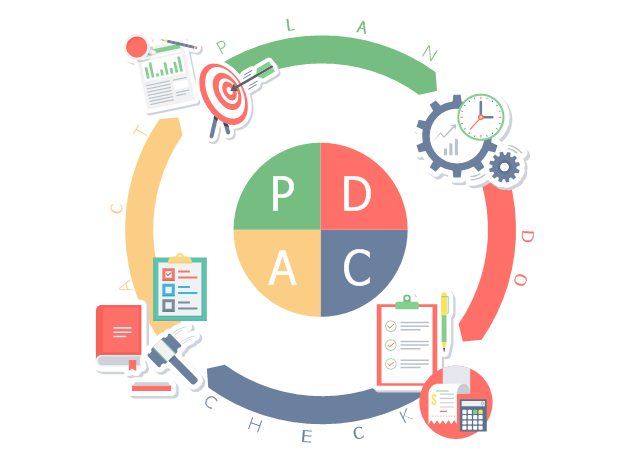 Chu trình PDCA