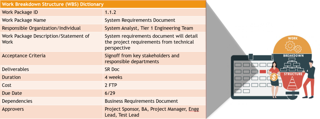 WBS Dictionary Example
