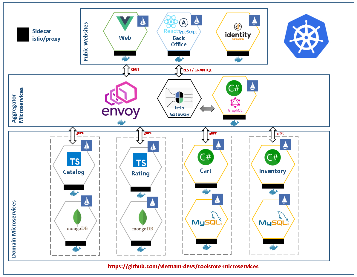 CRM - MicroServices